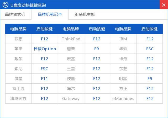 win7系統(tǒng)重裝