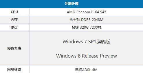 win7系統(tǒng)與win8系統(tǒng)對比