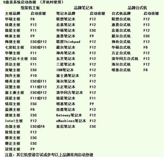 win7旗艦版U盤怎么重裝系統(tǒng)