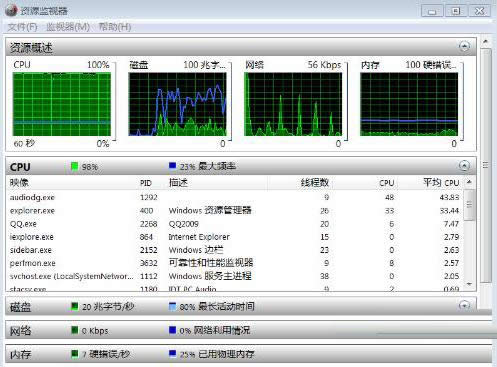 Win8.1系統(tǒng)audiodg.exe進程無法使用的解決方案